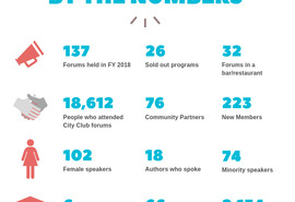The City Club: 2018 by the Numbers