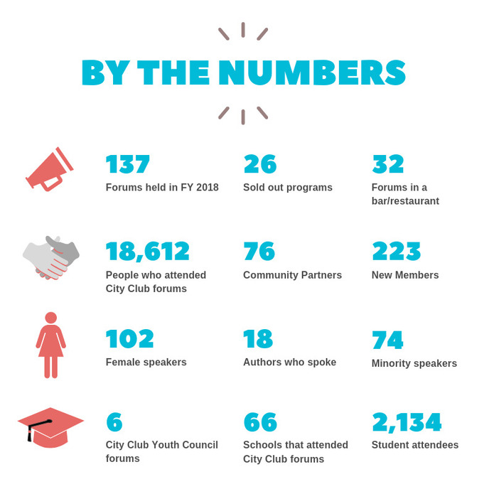 The City Club: 2018 by the Numbers