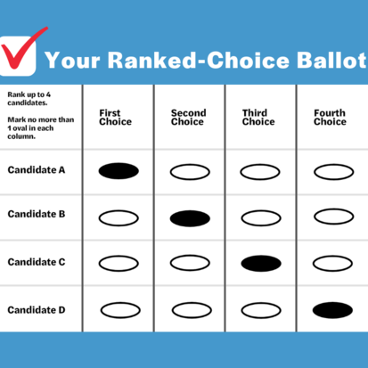 Another Way to Vote? Ranked Choice Voting and the Future of American Elections